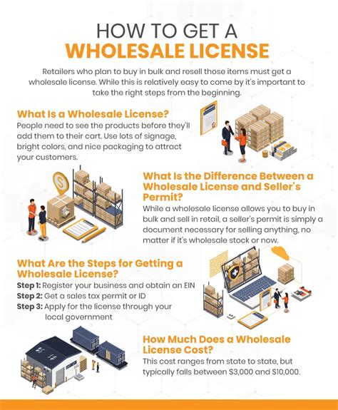 is a license required to resell burberry clothes|how to get clothing wholesale license.